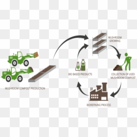Bio Compost Sustainable Development, HD Png Download - compost png