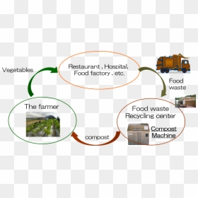 Compost Png, Transparent Png - compost png
