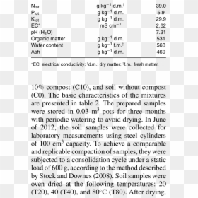 Document, HD Png Download - compost png