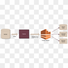 Amazon Kinesis, HD Png Download - coqueiro png