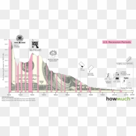 Howmuch Graphic Of Decling Dollar Since - Rise And Fall Of The Dollar, HD Png Download - $100 bill png