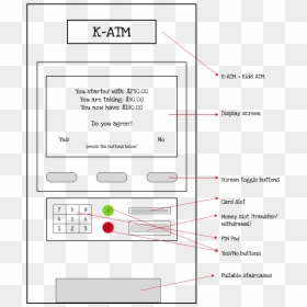 Diagram, HD Png Download - $100 bill png