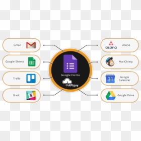 Google Forms Software Integration And Automation With - Slack, HD Png Download - google forms png