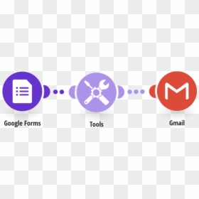 Email, HD Png Download - google forms png