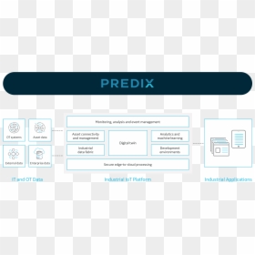 What Is Predix Platform From Ge Digital Infographic - Ge Predix, HD Png Download - ge png