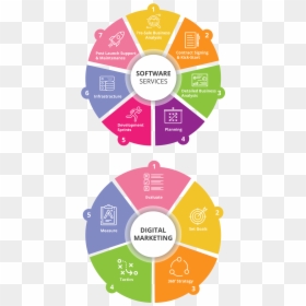 Services At Icon - Project Management Body Of Knowledge, HD Png Download - digital marketing icons png