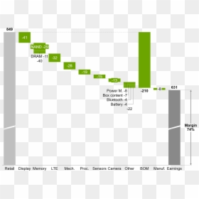 Waterfall Chart - Think Cell Waterfall, HD Png Download - powerpoint icon png