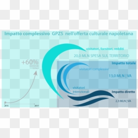 Graphic Design, HD Png Download - onda png