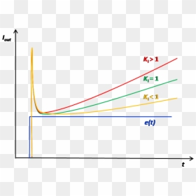 Change With Ki Open Loop - Plot, HD Png Download - ki png