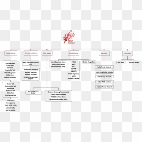 Diagram, HD Png Download - ddp png