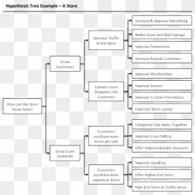 Hypothesis Tree - Parallel, HD Png Download - hypothesis png