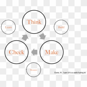 Diagram, HD Png Download - hypothesis png