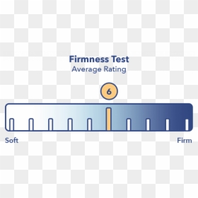 Transparent Recore Png - Mattress Firmness Scale, Png Download - recore png