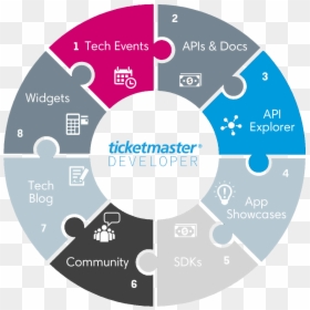 Risk Management Principles Iso 31000, HD Png Download - ticketmaster png