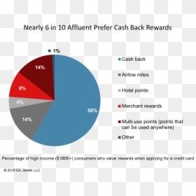 Age Analysis Pie Chart, HD Png Download - major credit cards png