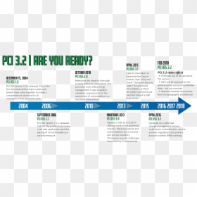 Pci Dss Timeline, HD Png Download - major credit cards png