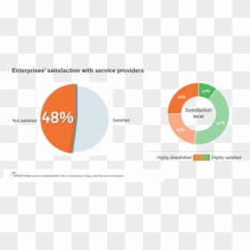 Circle, HD Png Download - unhappy png