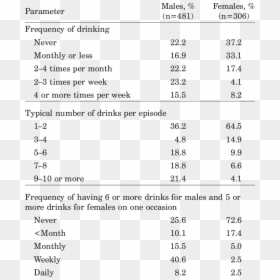 Screenshot, HD Png Download - alcohol drinks png