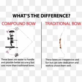 Compoundbow Vs Recurve Bow - Bow Draw Strength, HD Png Download - compound bow png