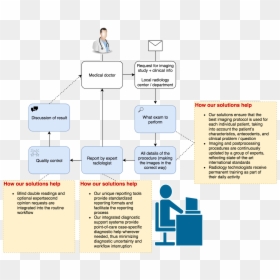 Brochure, HD Png Download - doctor tools png