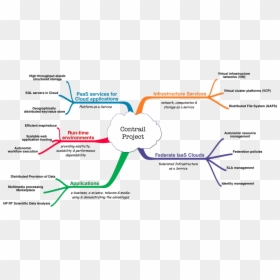 Diagram, HD Png Download - contrail png