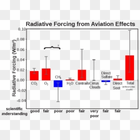 Aviation Impact Climate Change, HD Png Download - contrail png