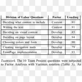 Division Of Labor Questions, HD Png Download - division symbol png
