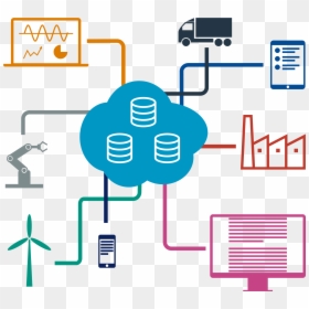 Industrial Iot Png, Transparent Png - internet png