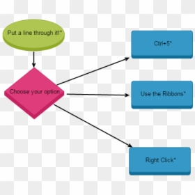 Diagram, HD Png Download - strikethrough png