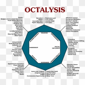 Transparent Blank Post It Note Png - Gamification Octalysis, Png Download - blue post it note png