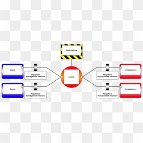 Bowtie Diagram - Bow Tie Method Example, HD Png Download - energy effect png