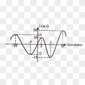 Diagram, HD Png Download - energy effect png