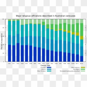 Major Religious Affiliations Australia, HD Png Download - true religion png