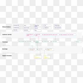 Mcdonalds Kiosk Process Map, HD Png Download - mcdonalds sign png