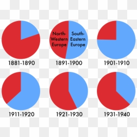 European Immigration To The United States 1881-1940 - Immigration Act Of 1924, HD Png Download - roaring 20s png