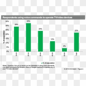 Tv Sets Market Tracker Quarterly Q1 2019 Ihs Markit, HD Png Download - paul heyman png