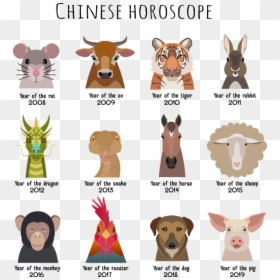 Recent And Upcoming Years For The 12 Animals Of The - Chinese Horoscope Animals, HD Png Download - year of the rooster png