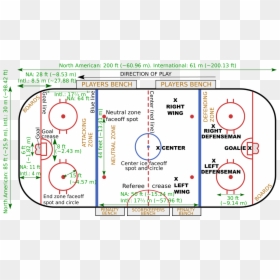 Ice Hockey Layout - Ice Hockey Rules, HD Png Download - hockey rink png