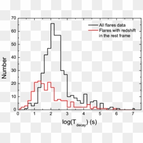 Diagram, HD Png Download - red flares png