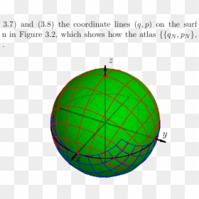 Coordinate Atlas In The Sphere - Sphere, HD Png Download - coordinate plane png