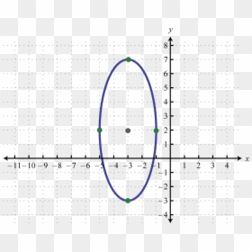 Ellipse In Cartesian Plane, HD Png Download - coordinate plane png