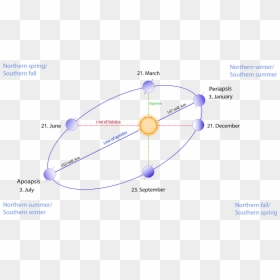 800px-seasons1 - Svg - Circle, HD Png Download - orbit png