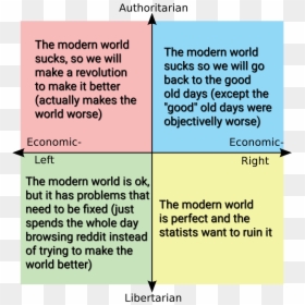 Aoc Political Compass, HD Png Download - old compass png