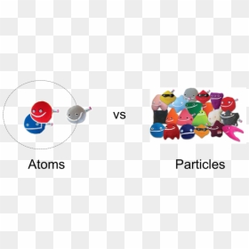 Atoms Vs Particles - Particle Zoo, HD Png Download - cartoon waves png