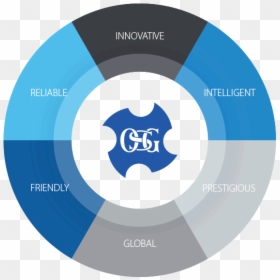 Osg Brand - Osg, HD Png Download - personality png