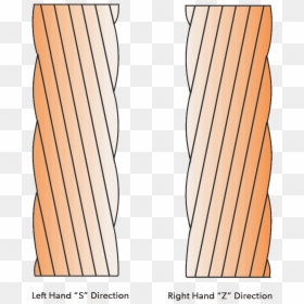 Stranding Cable, HD Png Download - lay png