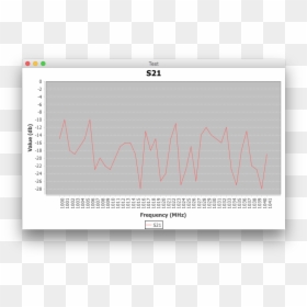 Jfreecharts Realtime Chart Example, HD Png Download - three dots png