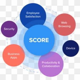 Nexthink Digital Experience Score, HD Png Download - score png