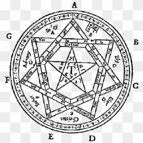 Occult Png, Transparent Png - spell circle png