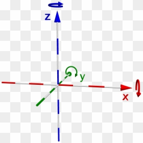 Right-handed Coordinate System - Show Coordinate System In Povray, HD Png Download - right png